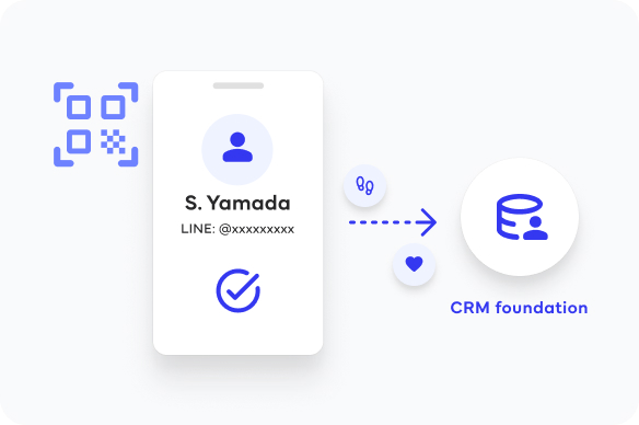 Image of 実店舗の「来店」行動をデータ化し、営業活動・CRMへ連携