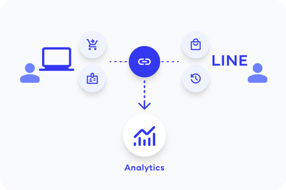 Image of 店舗とECのデータを統合し、OMO施策を実施