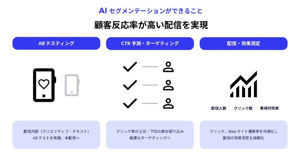 PR Cover AISegmentation 20250728 2 2